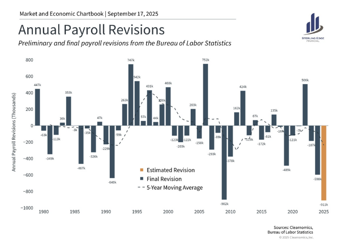 Annual Payroll Revisions