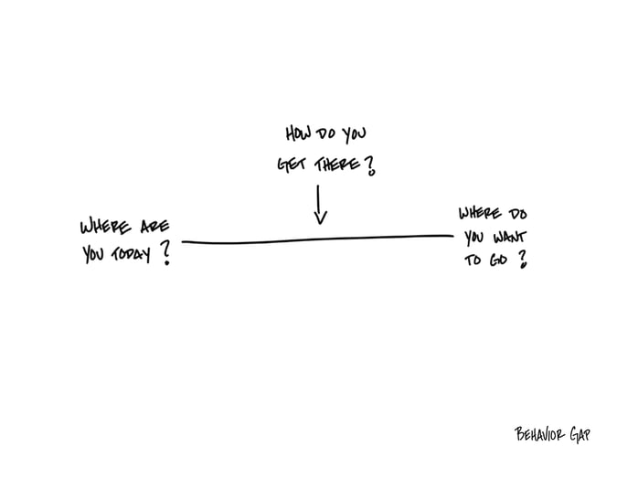 Three+Questions