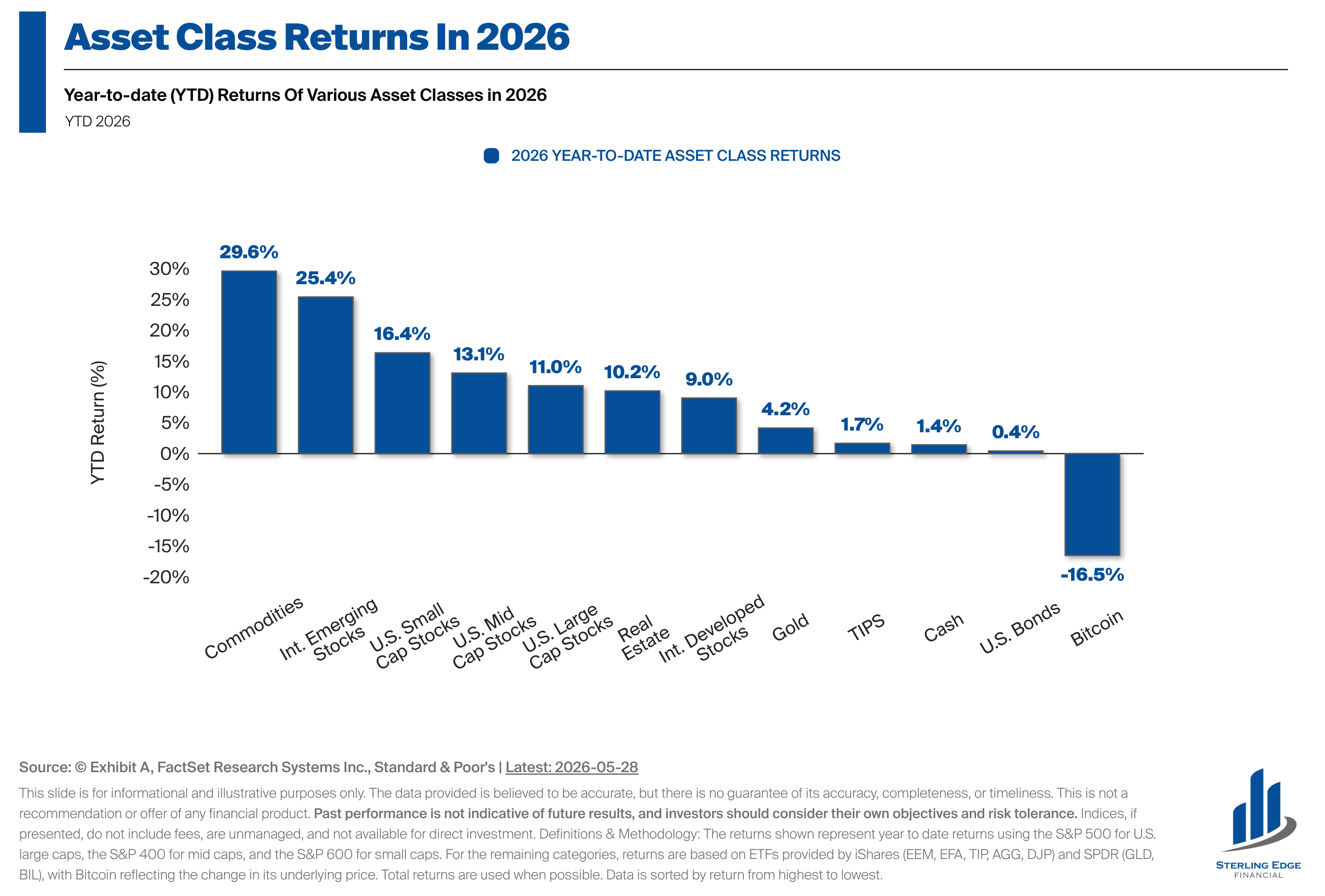 ytd-asset-class-returns