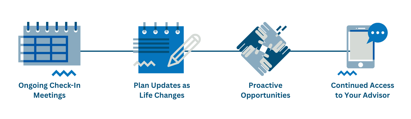 proactive-support-as-ficudiaries proactive-support-as-ficudiaries
